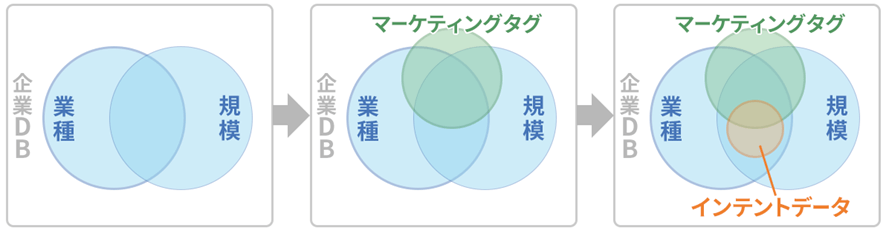 インテントデータ抽出イメージ