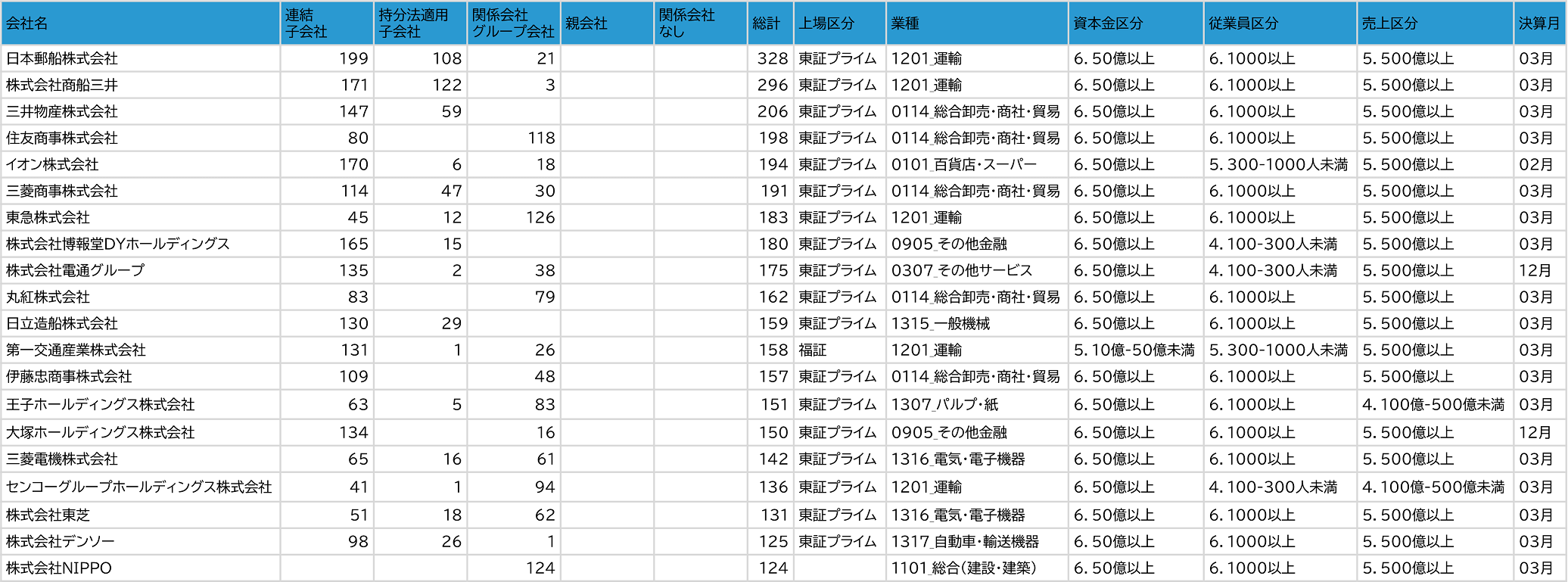 グループ・関連会社データベースサンプル