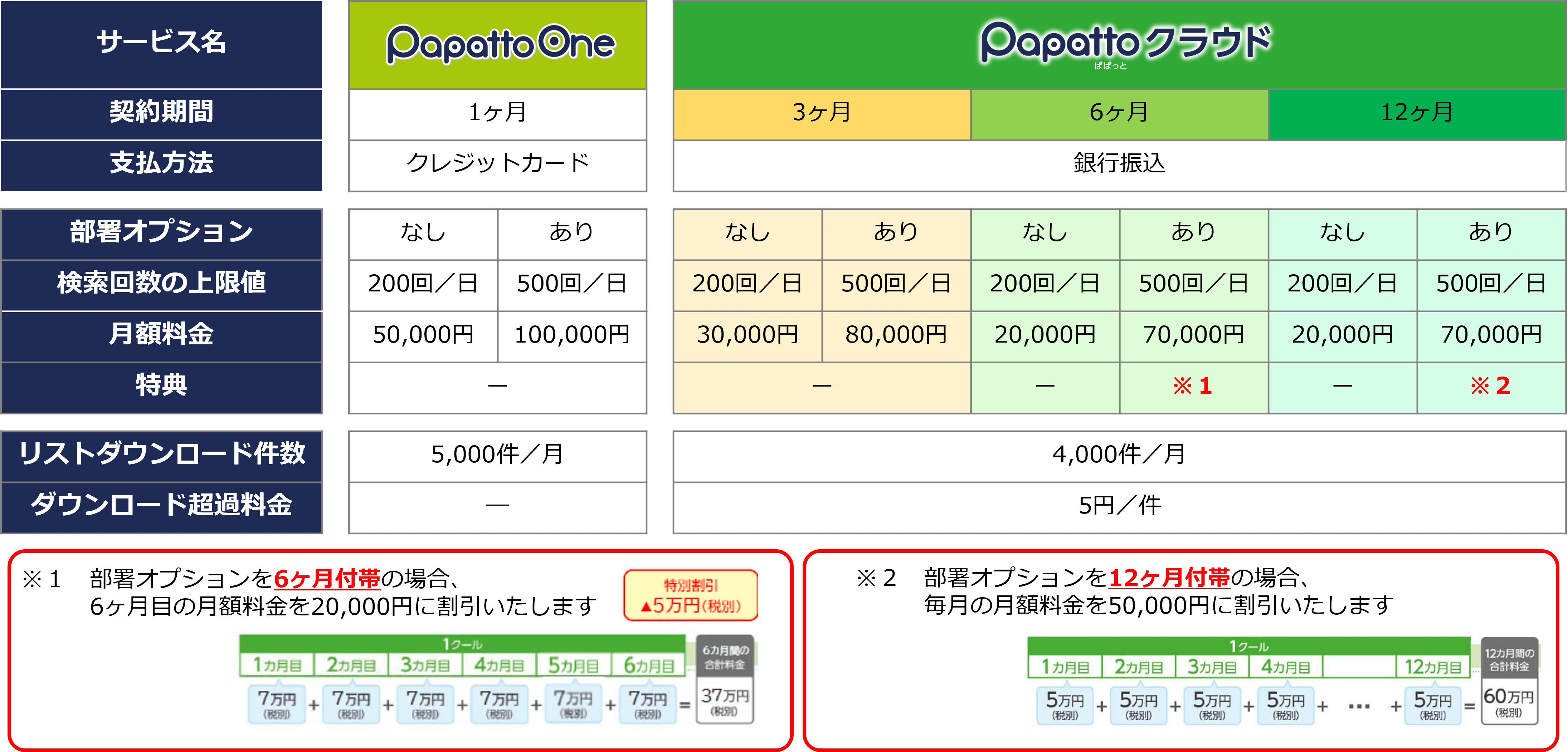 papattoクラウド価格表